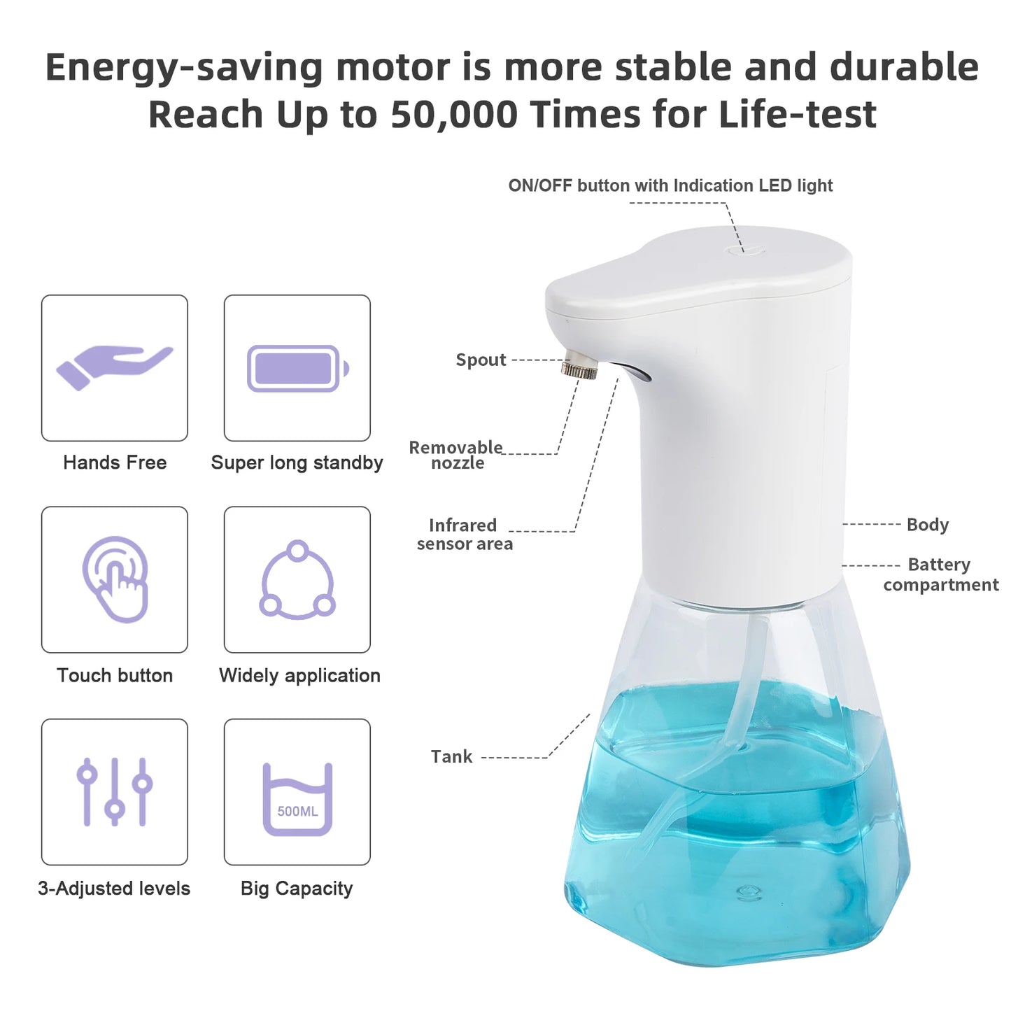 Touchless Infrared Battery-Operated Soap & Sanitizer Dispenser